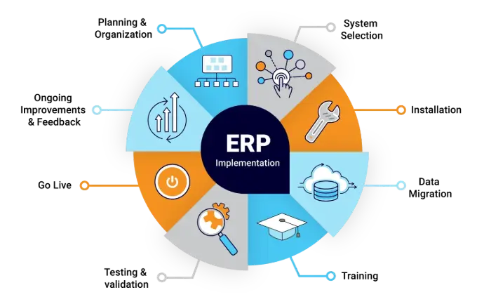 U-Analyst erp system Company