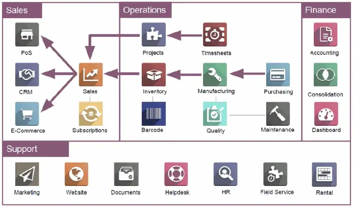odoo erp system odoo erp system